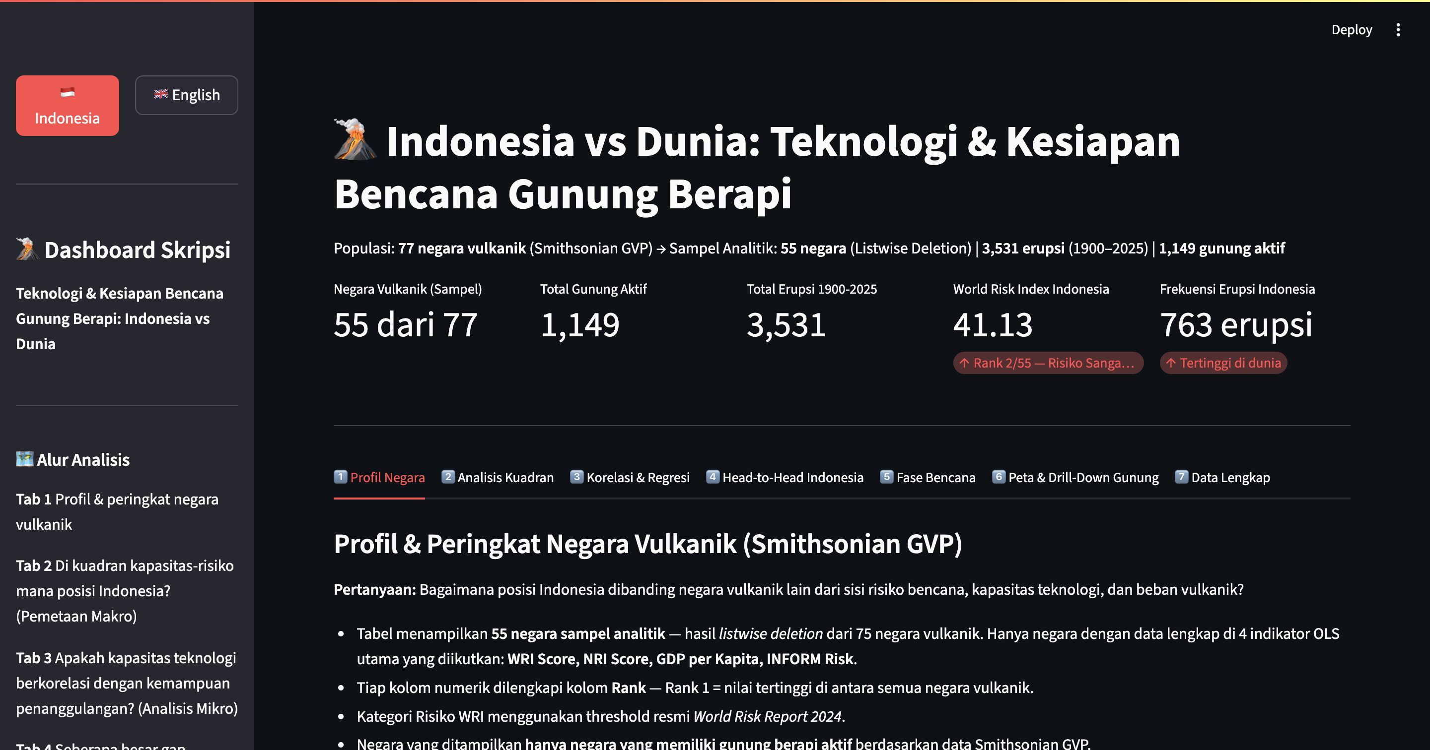 Volcanic Risk Dashboard preview